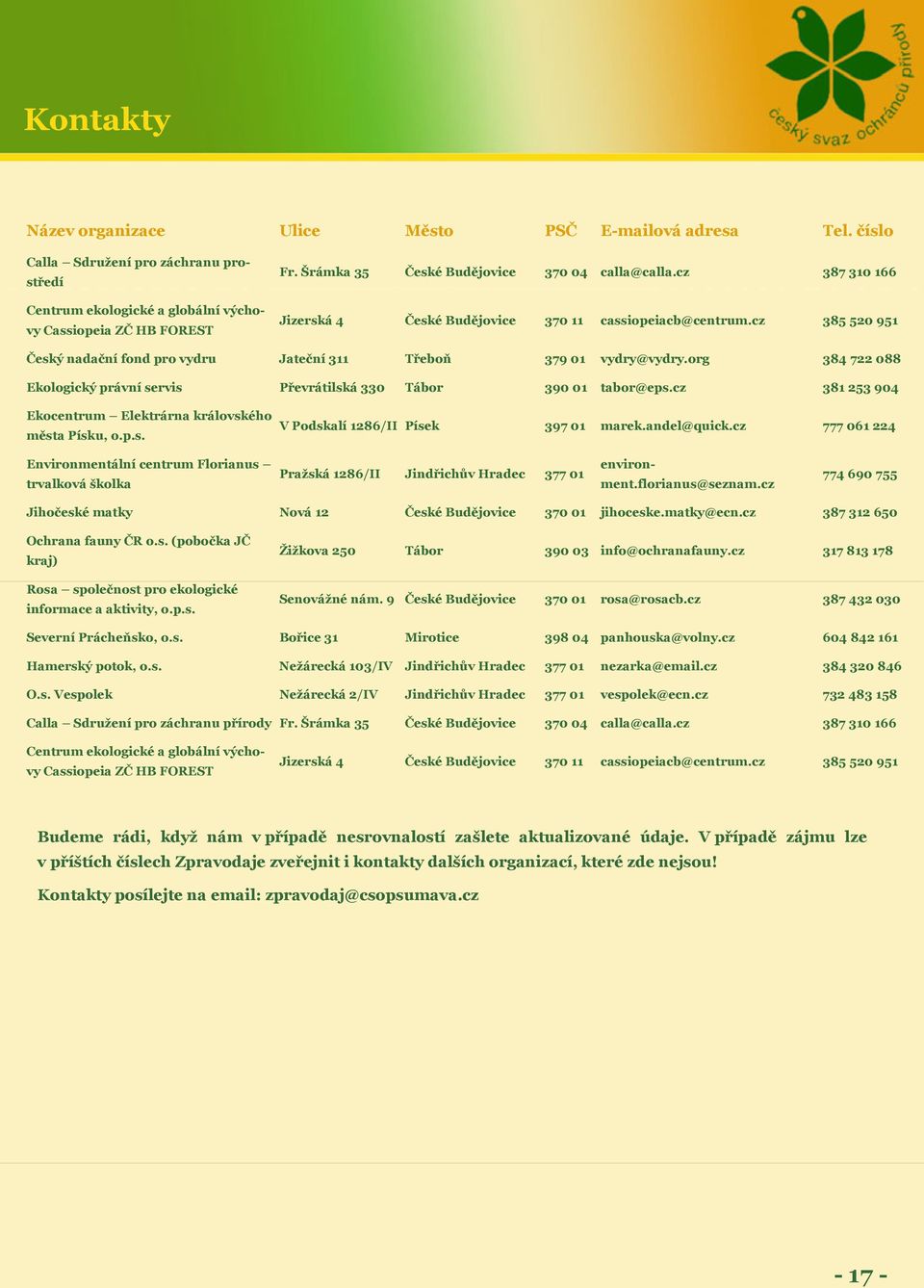 org 384 722 088 Ekologický právní servis Převrátilská 330 Tábor 390 01 tabor@eps.cz 381 253 904 Ekocentrum Elektrárna královského města Písku, o.p.s. V Podskalí 1286/II Písek 397 01 marek.andel@quick.