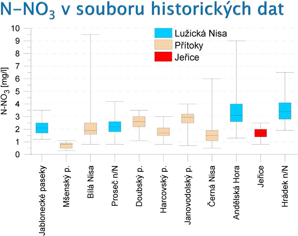 Bílá Nisa Proseč n/n Doubský p. Harcovský p.