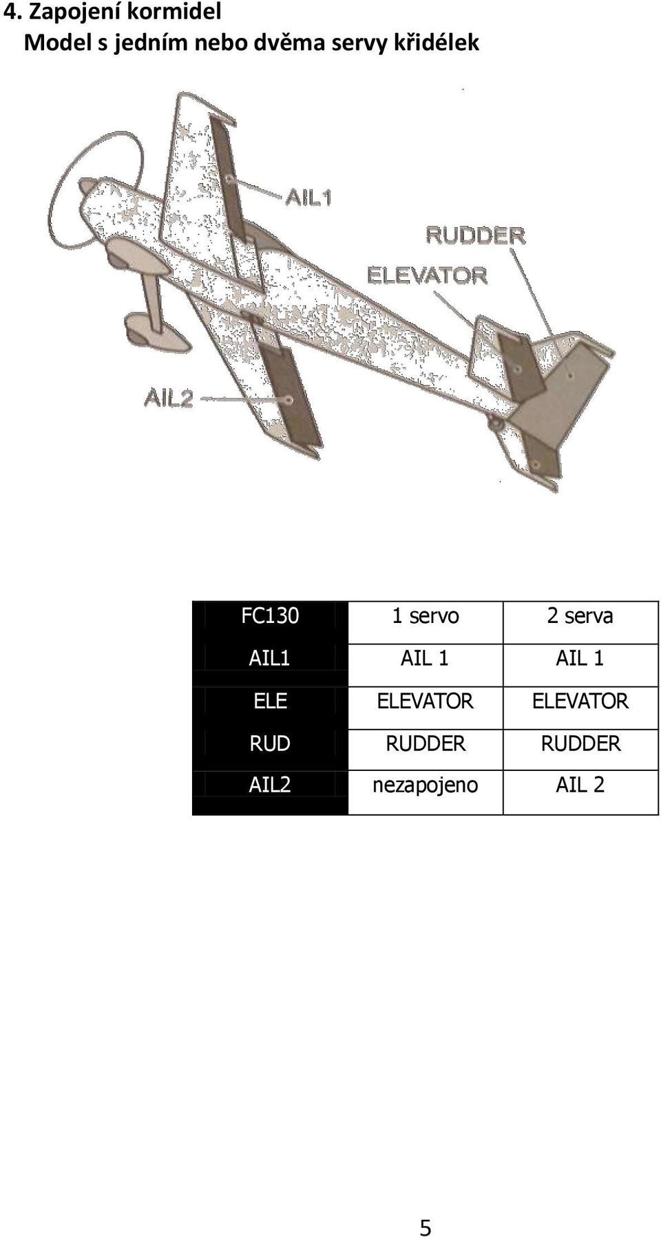 serva AIL1 AIL 1 AIL 1 ELE ELEVATOR