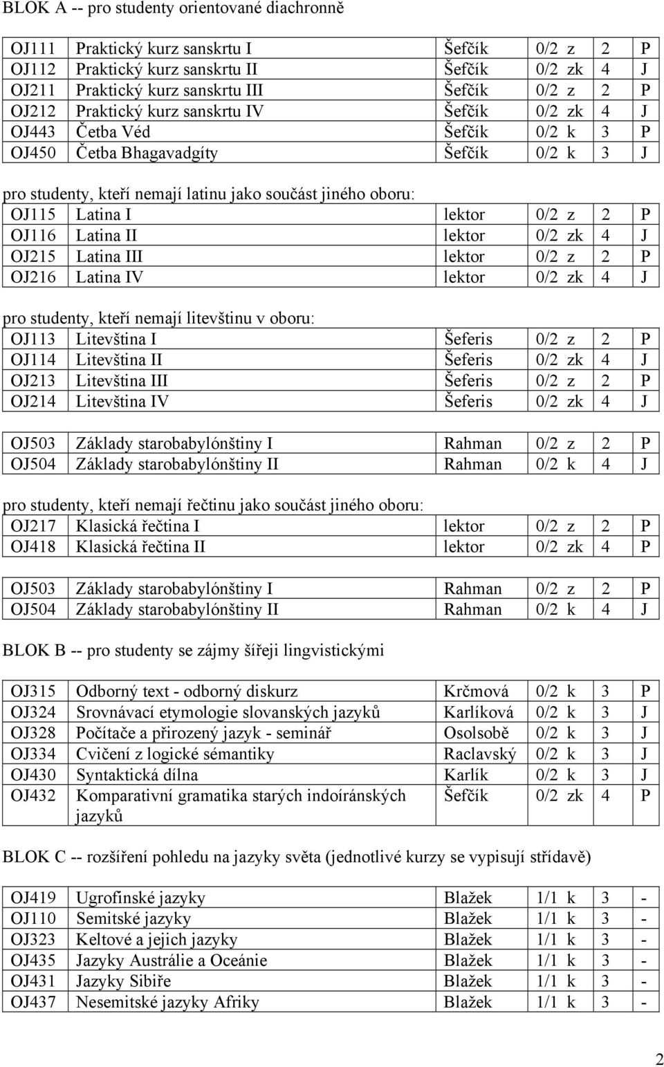 lektor 0/2 z 2 P OJ116 Latina lektor 0/2 zk 4 J OJ215 Latina I lektor 0/2 z 2 P OJ216 Latina IV lektor 0/2 zk 4 J pro studenty, kteří nemají litevštinu v oboru: OJ113 Litevština I Šeferis 0/2 z 2 P