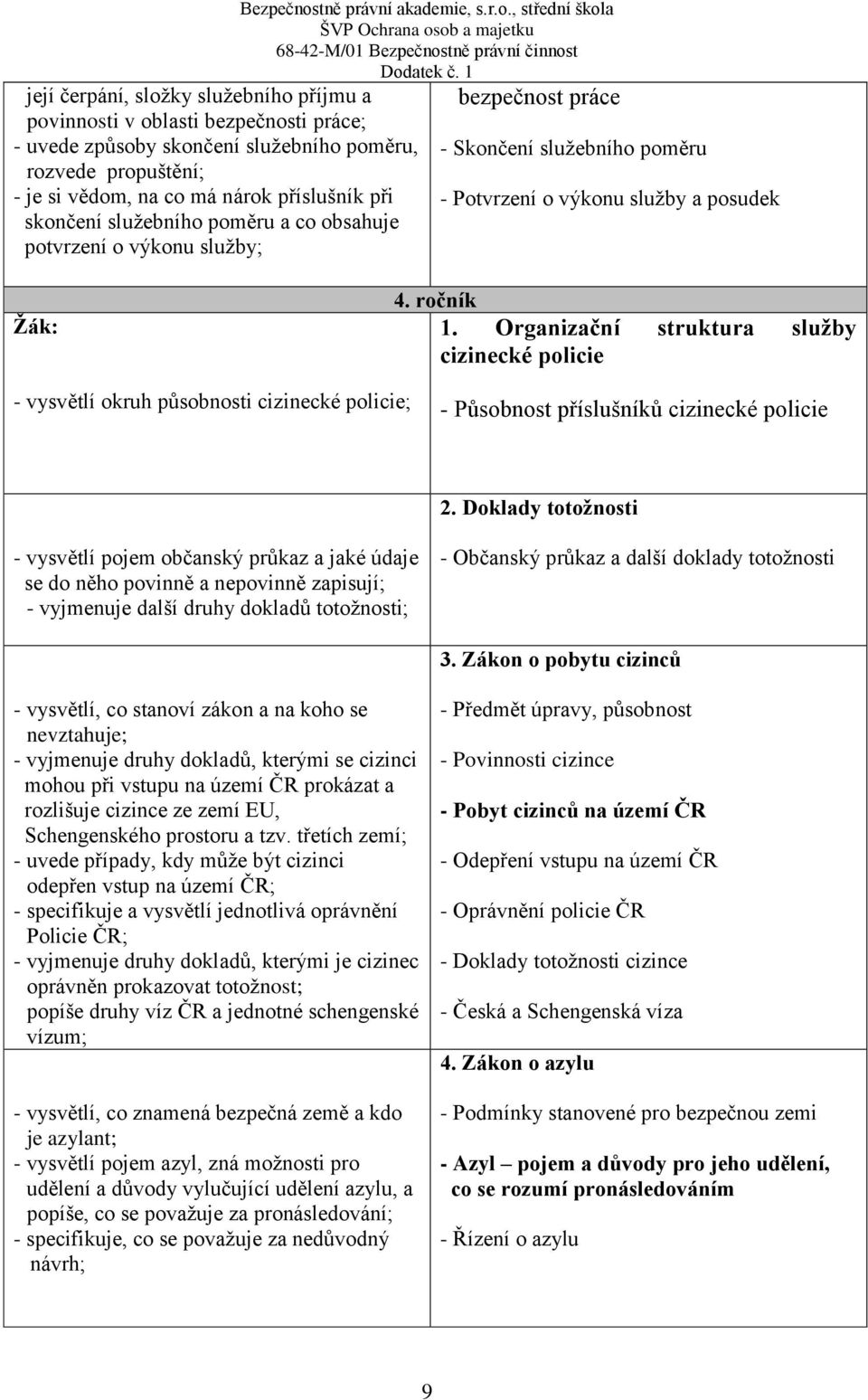 Organizační struktura služby cizinecké policie - vysvětlí okruh působnosti cizinecké policie; - Působnost příslušníků cizinecké policie 2.