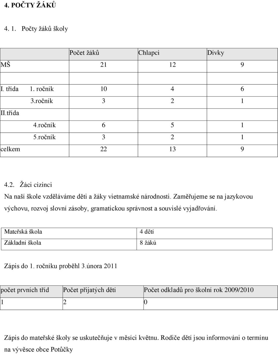 Zaměřujeme se na jazykovou výchovu, rozvoj slovní zásoby, gramatickou správnost a souvislé vyjadřování. Mateřská škola Základní škola 4 dětí 8 žáků Zápis do 1.