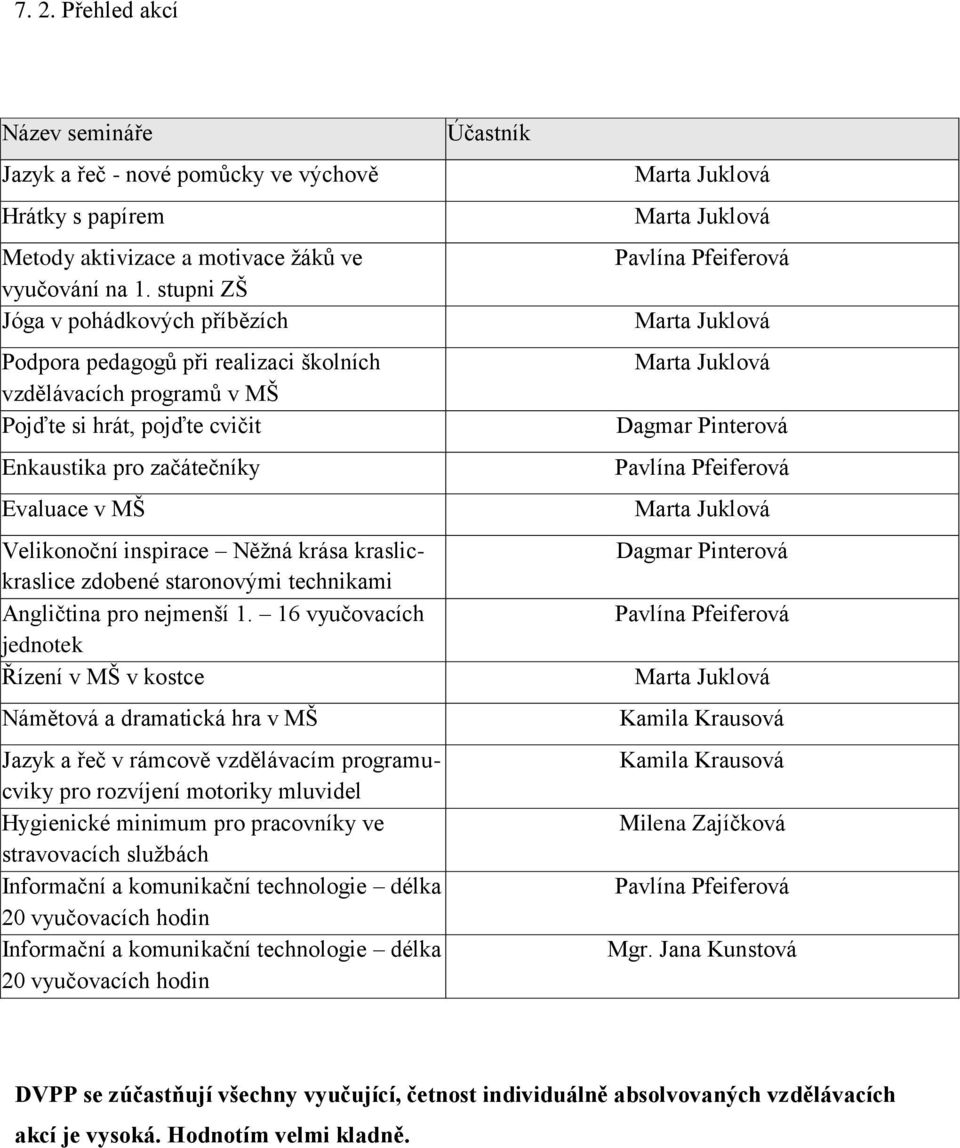 Něžná krása kraslickraslice zdobené staronovými technikami Angličtina pro nejmenší 1.