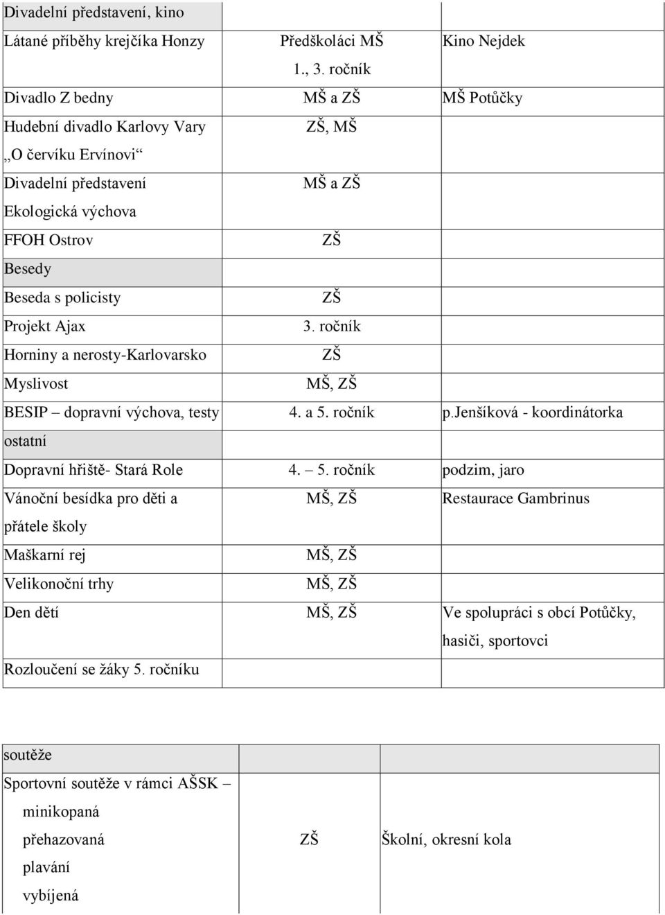 Ajax 3. ročník Horniny a nerosty-karlovarsko ZŠ Myslivost MŠ, ZŠ BESIP dopravní výchova, testy 4. a 5.