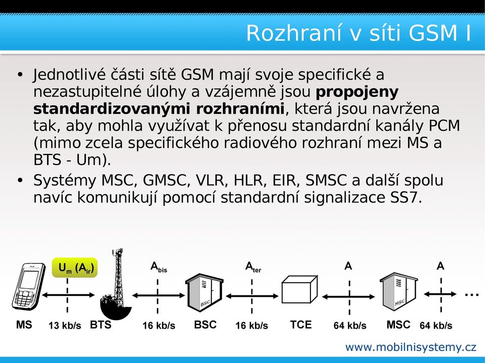 specifického radiového rozhraní mezi MS a BTS - Um).