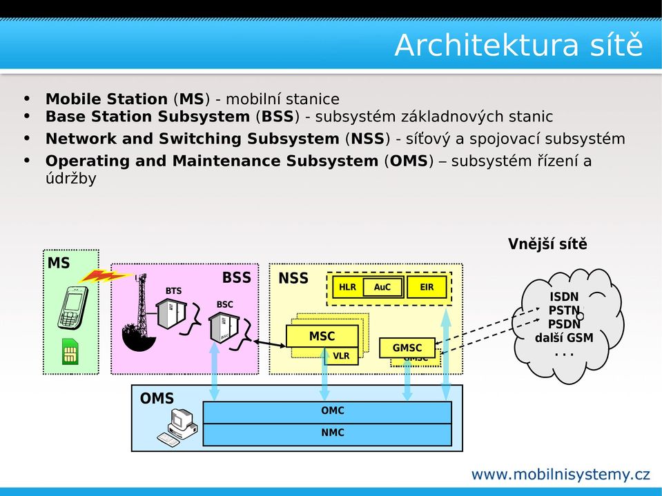 subsystém Operating and Maintenance Subsystem (OMS) subsystém řízení a údržby MS BTS BSS