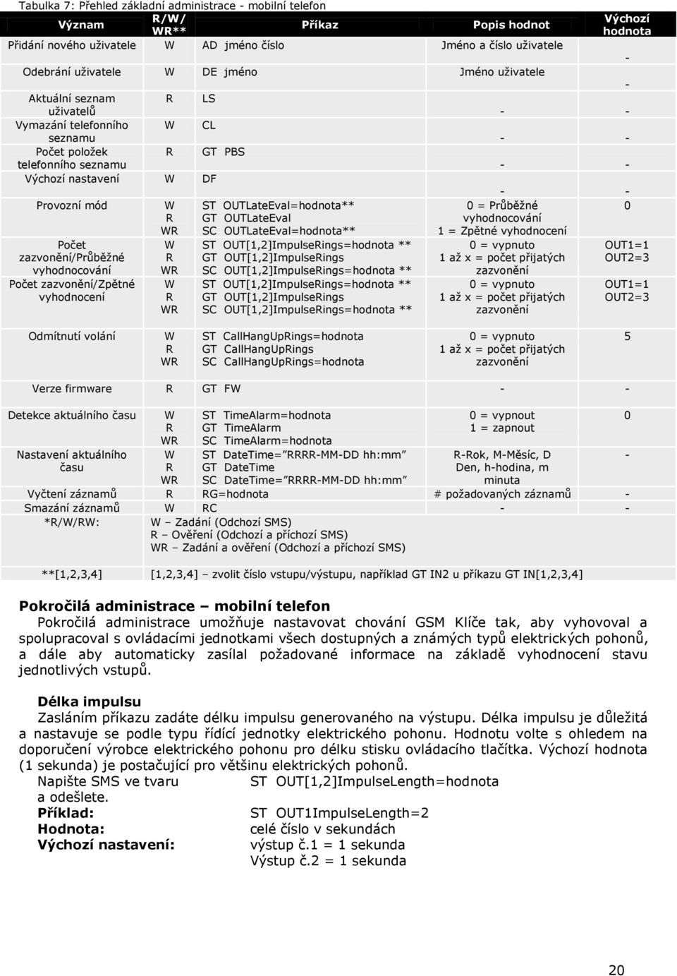 zazvonění/zpětné vyhodnocení W R WR W R WR W R WR ST OUTLateEval=hodnota** GT OUTLateEval SC OUTLateEval=hodnota** ST OUT[1,2]ImpulseRings=hodnota ** GT OUT[1,2]ImpulseRings SC