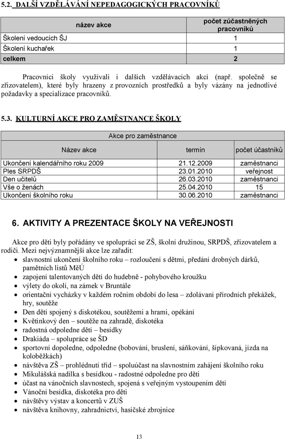 KULTURNÍ AKCE PRO ZAMĚSTNANCE ŠKOLY Akce pro zaměstnance Název akce termín počet účastníků Ukončení kalendářního roku 2009 21.12.2009 zaměstnanci Ples SRPDŠ 23.01.2010 veřejnost Den učitelů 26.03.