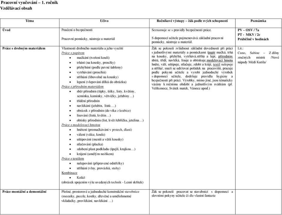 PV OSV / 7a PT - MKV / 2c Průběžně v hodinách Práce s drobným materiálem Vlastnosti drobného materiálu a jeho využití Práce s papírem mačkání (tvoření koulí) trhání (na kousky, proužky) přehýbání