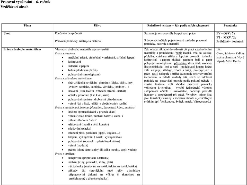 / 7a PT - MKV / 2c Průběžně v hodinách Práce s drobným materiálem Vlastnosti drobného materiálu a jeho využití Práce s papírem mačkání, trhání, přehýbání, vytrhávání, stříhání, lepení kašírování