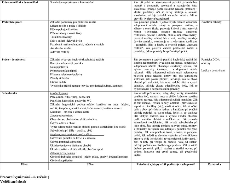 pěstování rostlin Klíčení rostlin a práce s klíčidly Péče o pokojové květiny Péče o záhony v okolí školy Truhlíkové květiny Sběr a sušení léčivých bylin Poznávání rostlin-zahradních, lučních a