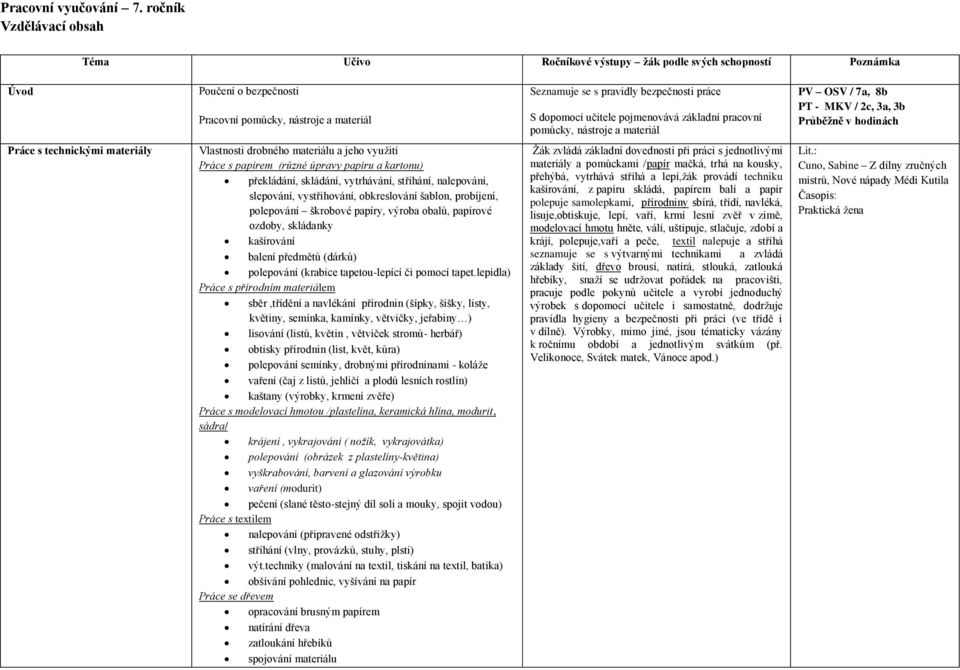 / 7a, 8b PT - MKV / 2c, 3a, 3b Průběžně v hodinách Práce s technickými materiály Vlastnosti drobného materiálu a jeho využití Práce s papírem (různé úpravy papíru a kartonu) překládání, skládání,