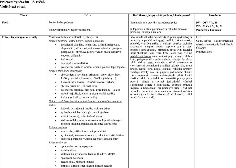 / 7a, 8b PT - MKV / 2c, 3a, 3b Průběžně v hodinách Práce s technickými materiály Vlastnosti drobného materiálu a jeho využití Práce s papírem (různé úpravy papíru a kartonu) překládání, skládání,