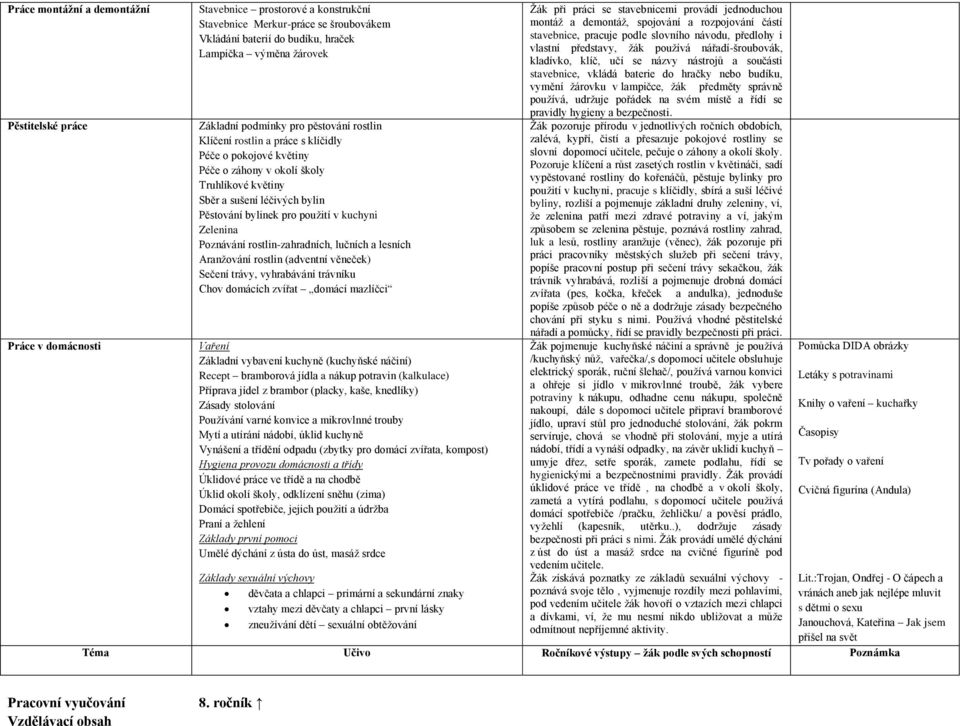 použití v kuchyni Zelenina Poznávání rostlin-zahradních, lučních a lesních Aranžování rostlin (adventní věneček) Sečení trávy, vyhrabávání trávníku Chov domácích zvířat domácí mazlíčci Vaření