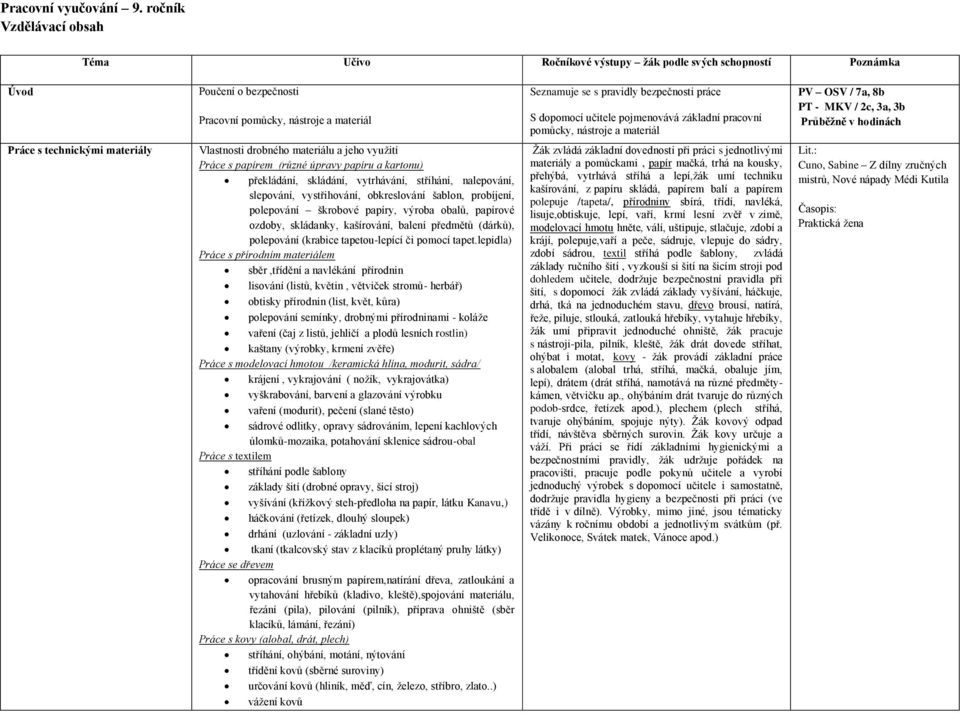 / 7a, 8b PT - MKV / 2c, 3a, 3b Průběžně v hodinách Práce s technickými materiály Vlastnosti drobného materiálu a jeho využití Práce s papírem (různé úpravy papíru a kartonu) překládání, skládání,