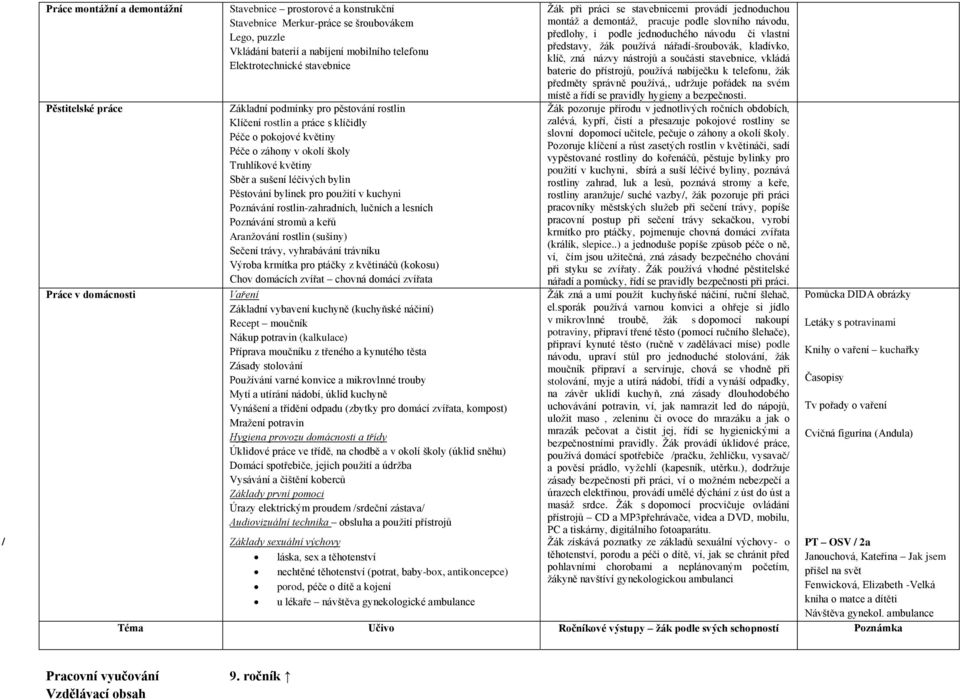 léčivých bylin Pěstování bylinek pro použití v kuchyni Poznávání rostlin-zahradních, lučních a lesních Poznávání stromů a keřů Aranžování rostlin (sušiny) Sečení trávy, vyhrabávání trávníku Výroba