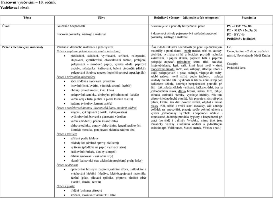 / 7a, 8b PT - MKV / 2c, 3a, 3b PT EV / 4b Průběžně v hodinách Práce s technickými materiály Vlastnosti drobného materiálu a jeho využití Práce s papírem (různé úpravy papíru a kartonu) překládání,