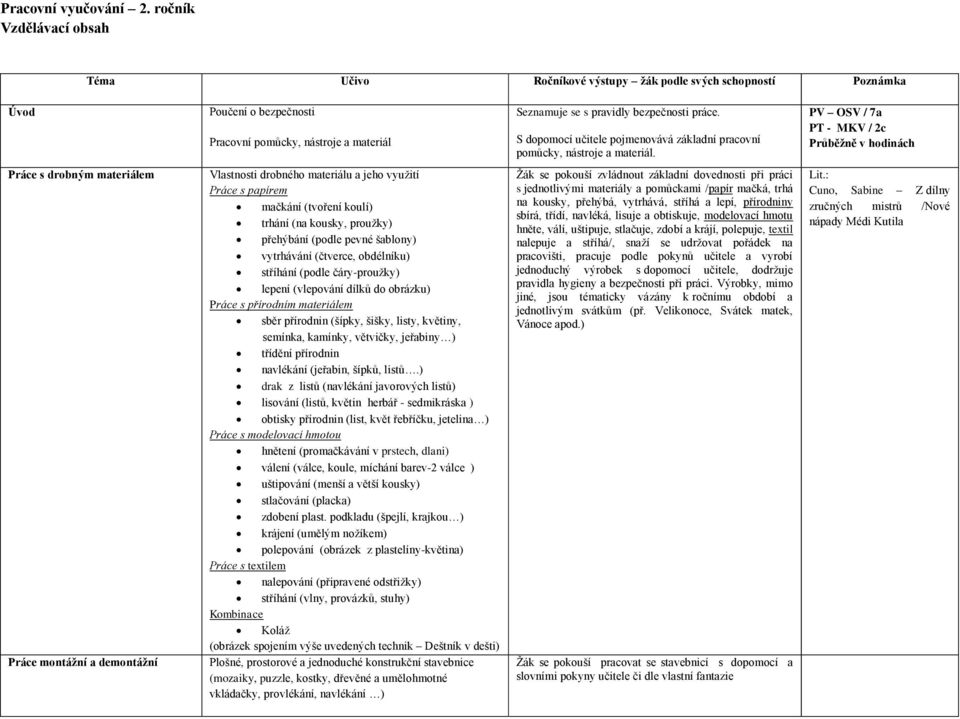 PV OSV / 7a PT - MKV / 2c Průběžně v hodinách Práce s drobným materiálem Práce montážní a demontážní Vlastnosti drobného materiálu a jeho využití Práce s papírem mačkání (tvoření koulí) trhání (na