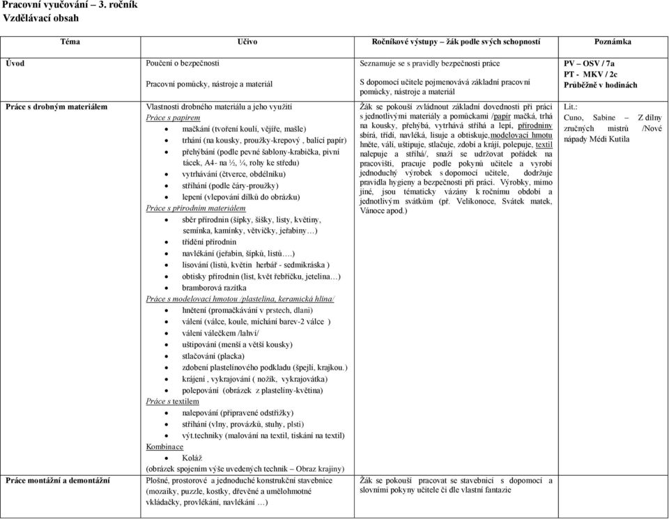 / 7a PT - MKV / 2c Průběžně v hodinách Práce s drobným materiálem Práce montážní a demontážní Vlastnosti drobného materiálu a jeho využití Práce s papírem mačkání (tvoření koulí, vějíře, mašle)