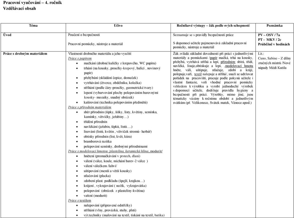 / 7a PT - MKV / 2c Průběžně v hodinách Práce s drobným materiálem Vlastnosti drobného materiálu a jeho využití Práce s papírem mačkání (drobné kuličky z krepového, WC papíru) trhání (na kousky,