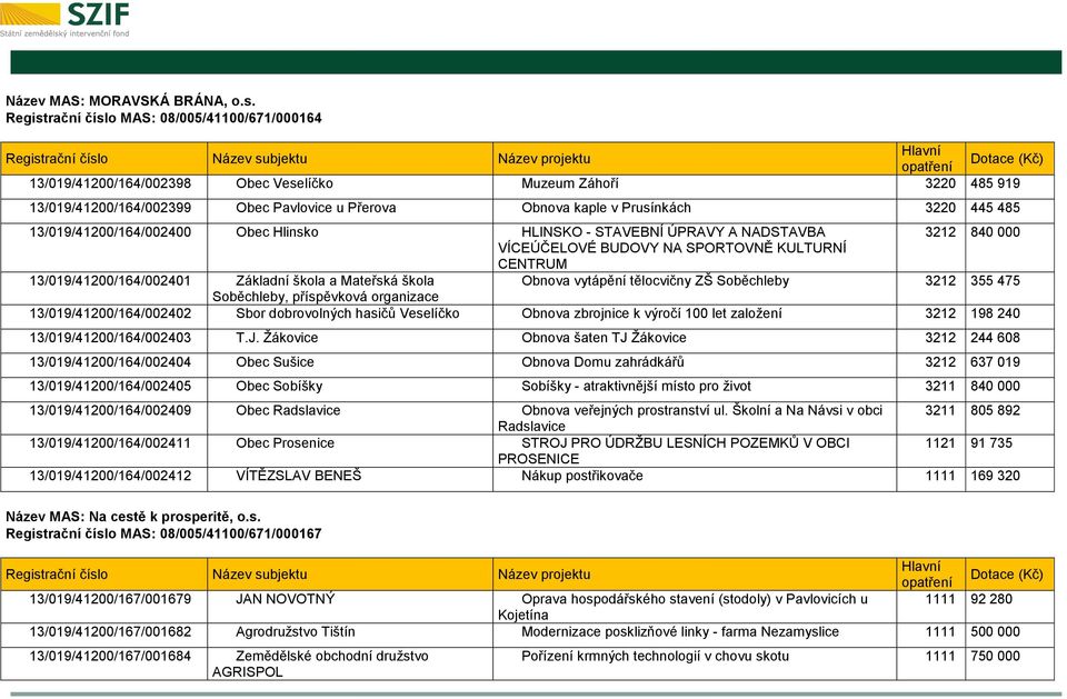 485 13/019/41200/164/002400 Obec Hlinsko HLINSKO - STAVEBNÍ ÚPRAVY A NADSTAVBA 3212 840 000 VÍCEÚČELOVÉ BUDOVY NA SPORTOVNĚ KULTURNÍ CENTRUM 13/019/41200/164/002401 Základní škola a Mateřská škola