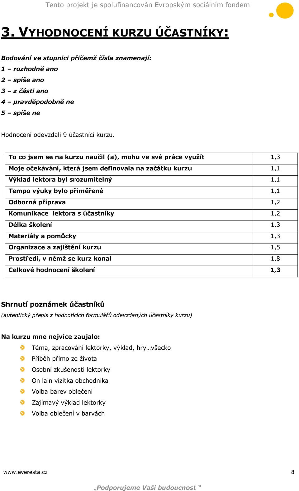 příprava 1,2 Komunikace lektora s účastníky 1,2 Délka školení 1,3 Materiály a pomůcky 1,3 Organizace a zajištění kurzu 1,5 Prostředí, v němž se kurz konal 1,8 Celkové hodnocení školení 1,3 Shrnutí