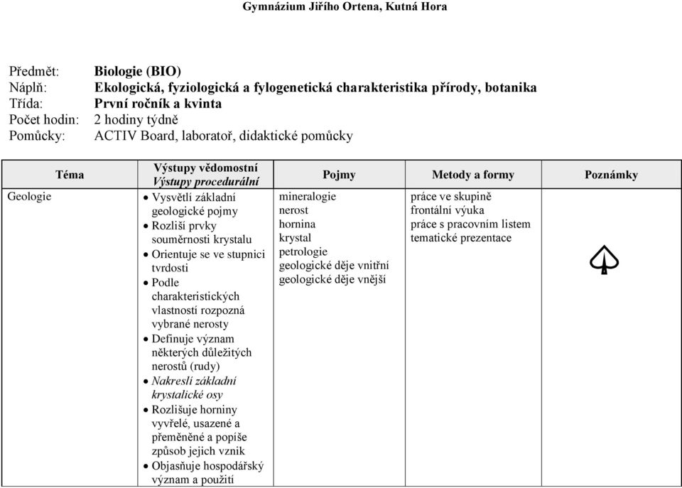 charakteristických vlastností rozpozná vybrané nerosty Definuje význam některých důležitých nerostů (rudy) Nakreslí základní krystalické osy Rozlišuje horniny vyvřelé,