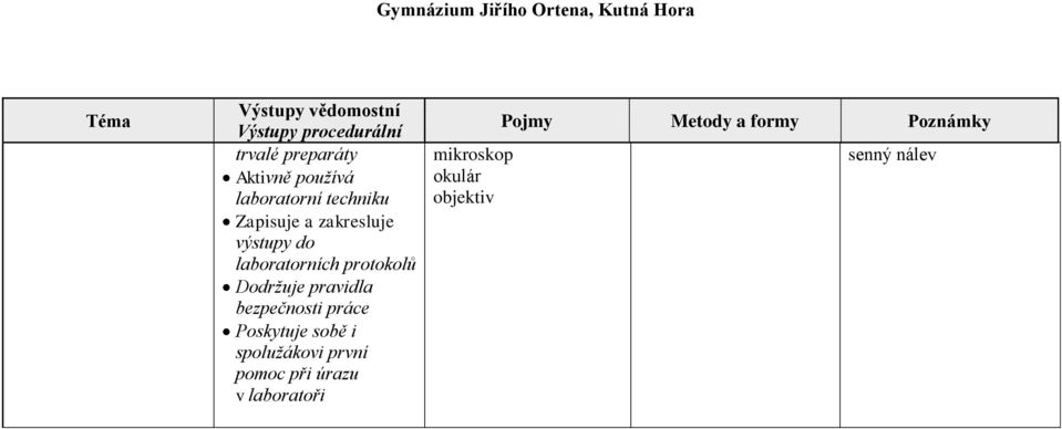 Dodržuje pravidla bezpečnosti práce Poskytuje sobě i