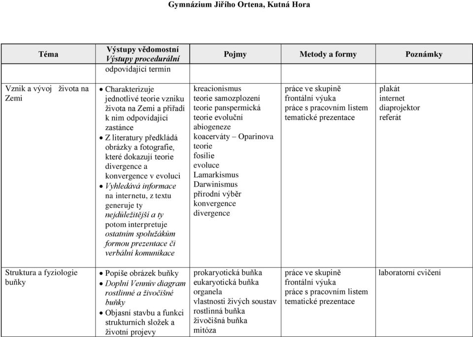 komunikace kreacionismus teorie samozplození teorie panspermická teorie evoluční abiogeneze koacerváty Oparinova teorie fosílie evoluce Lamarkismus Darwinismus přírodní výběr konvergence divergence