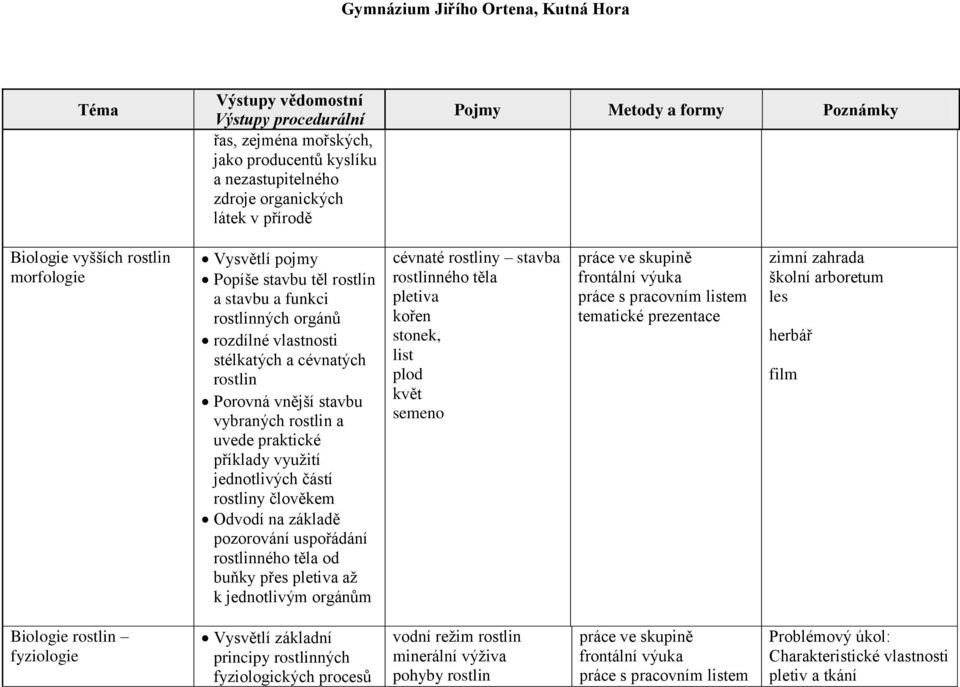 pozorování uspořádání rostlinného těla od buňky přes pletiva až k jednotlivým orgánům cévnaté rostliny stavba rostlinného těla pletiva kořen stonek, list plod květ semeno zimní zahrada školní