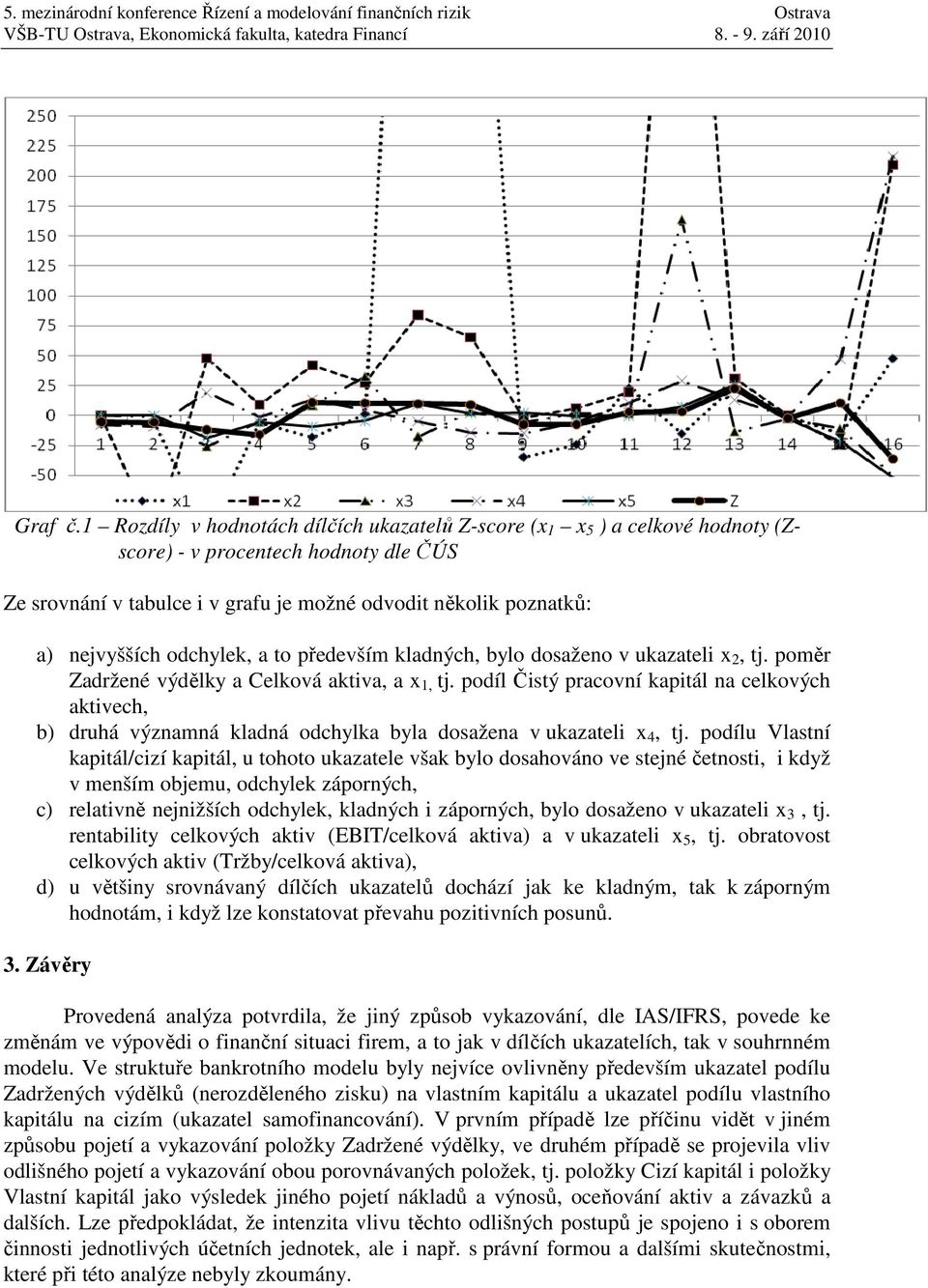 odchylek, a to především kladných, bylo dosaženo v ukazateli x 2, tj. poměr Zadržené výdělky a Celková aktiva, a x 1, tj.