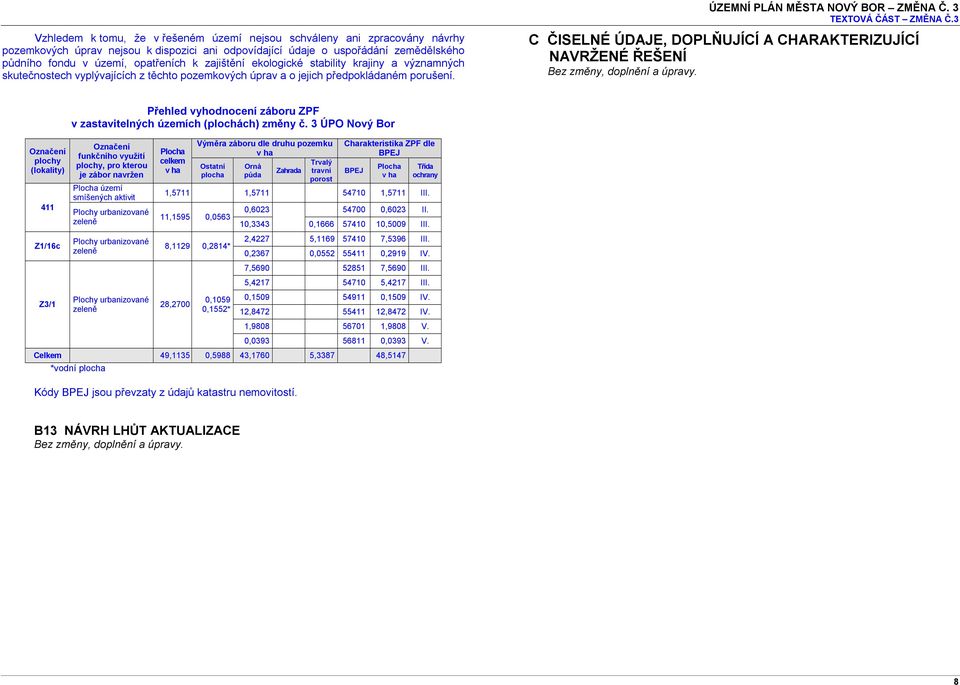 3 TEXTOVÁ ČÁST ZMĚNA Č.3 C ČISELNÉ ÚDAJE, DOPLŇUJÍCÍ A CHARAKTERIZUJÍCÍ NAVRŽENÉ ŘEŠENÍ Bez změny, doplnění a úpravy.