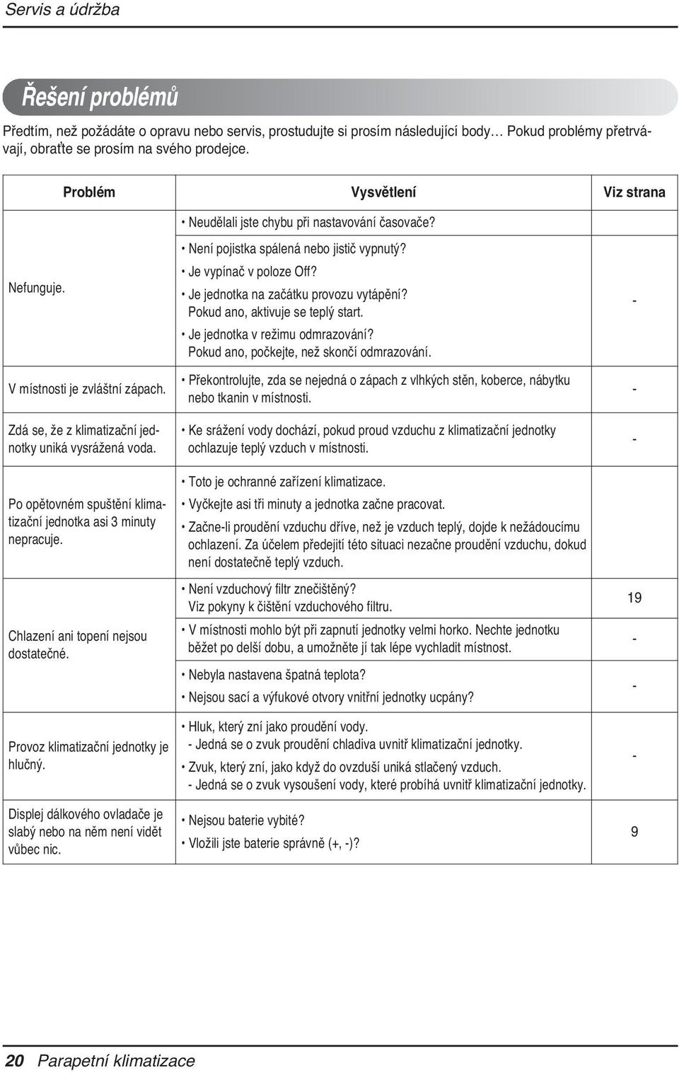 Chlazení ani topení nejsou dostatečné. Provoz klimatizační jednotky je hlučný. Displej dálkového ovladače je slabý nebo na něm není vidět vůbec nic. Neudělali jste chybu při nastavování časovače?