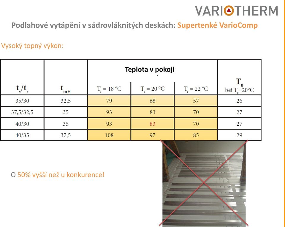 Supertenké VarioComp Vysoký topný