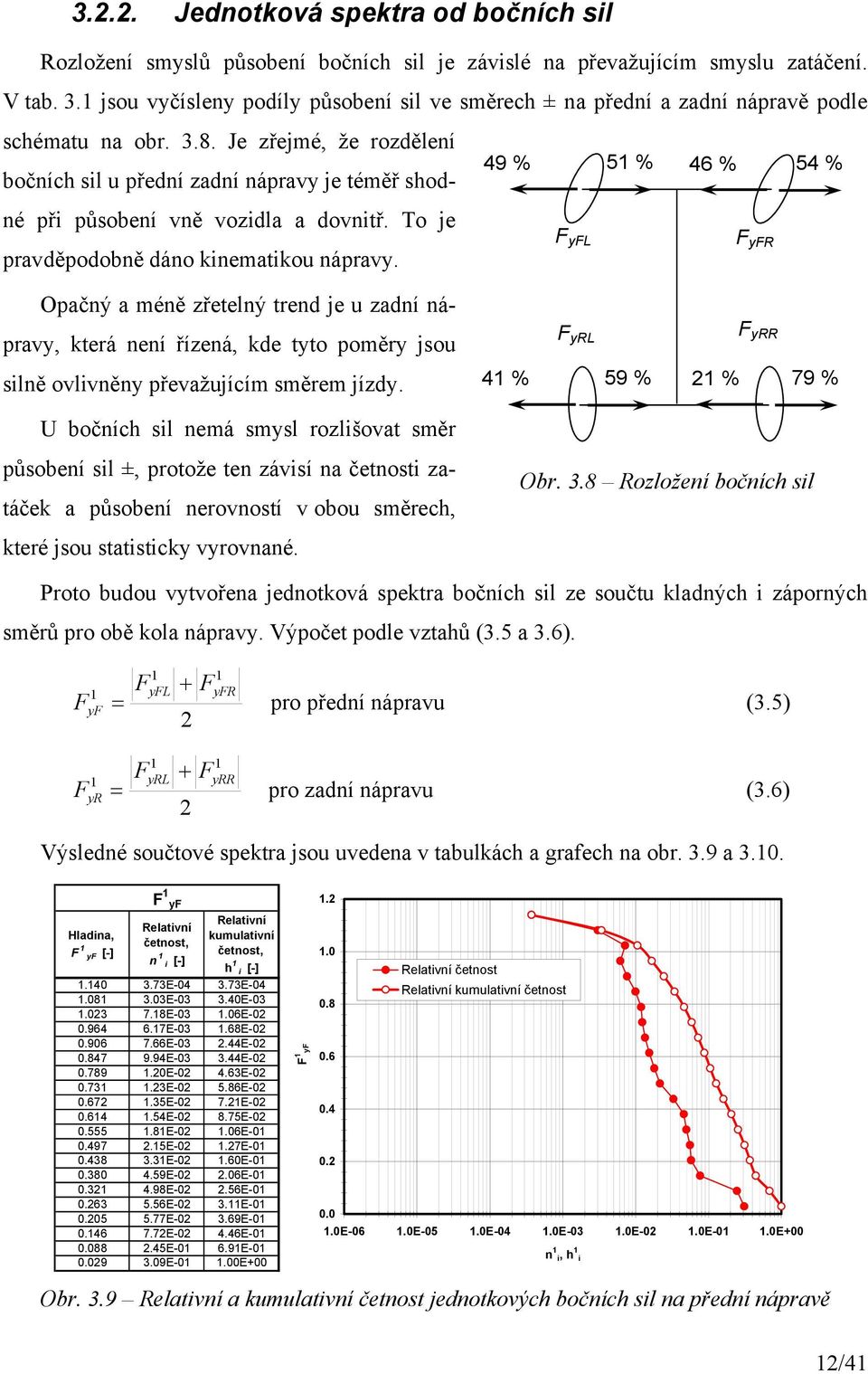 Je zřejmé, že rozdělení bočních sil u přední zadní nápravy je téměř shodné při působení vně vozidla a dovnitř. To je pravděpodobně dáno kinematikou nápravy.
