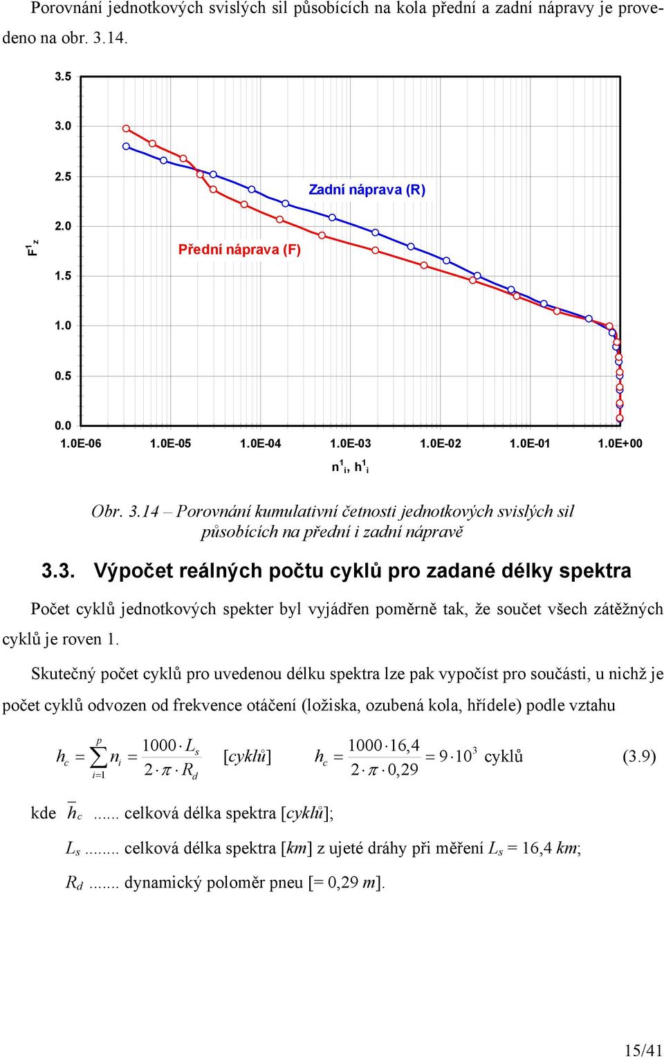 Skutečný počet cyklů pro uvedenou délku spektra lze pak vypočíst pro součásti, u nichž je počet cyklů odvozen od frekvence otáčení (ložiska, ozubená kola, hřídele) podle vztahu h c = p Ls n = R i i=