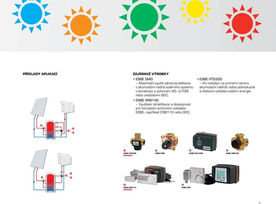 Využívání stratifikace a dostupnost pro kompletní sortiment ovladačů ESBE, například CRB110 nebo 90C.