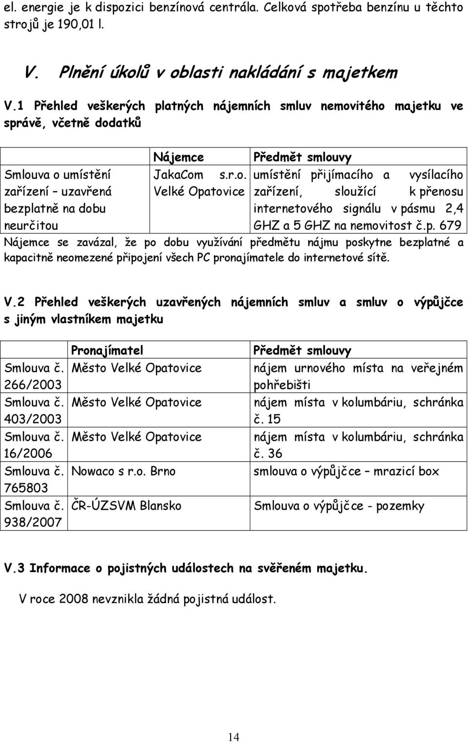 itého majetku ve správě, včetně dodatků Smlouva o umístění zařízení uzavřená bezplatně na dobu neurčitou Nájemce JakaCom s.r.o. Velké Opatovice Předmět smlouvy umístění přijímacího a vysílacího zařízení, sloužící k přenosu internetového signálu v pásmu 2,4 GHZ a 5 GHZ na nemovitost č.