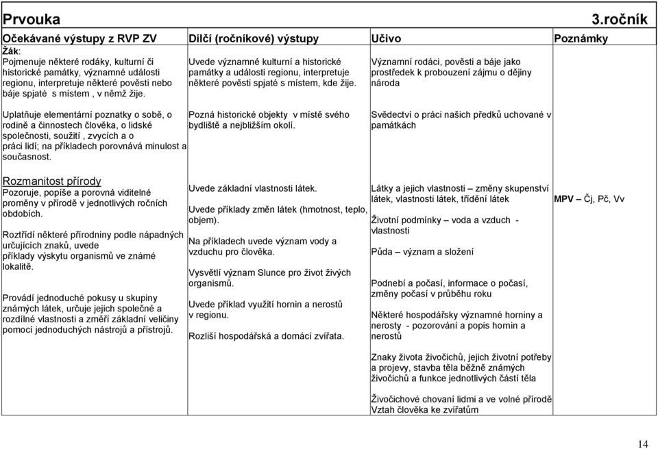 Významní rodáci, pověsti a báje jako prostředek k probouzení zájmu o dějiny národa 3.