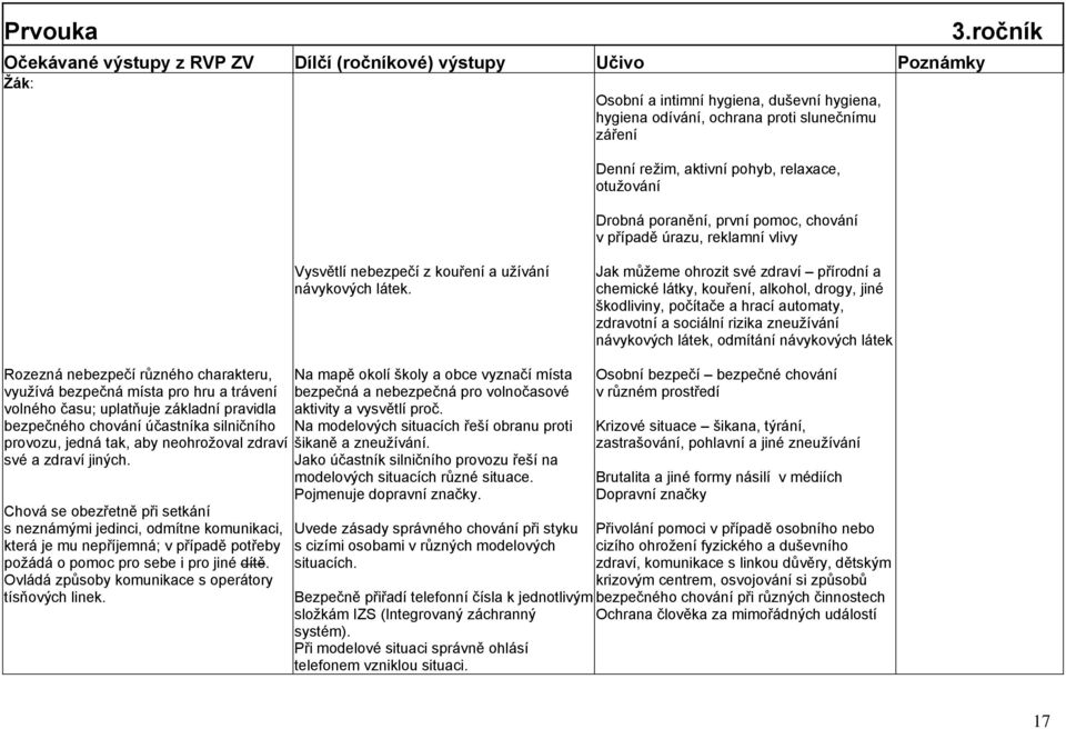 Jak můţeme ohrozit své zdraví přírodní a chemické látky, kouření, alkohol, drogy, jiné škodliviny, počítače a hrací automaty, zdravotní a sociální rizika zneuţívání návykových látek, odmítání