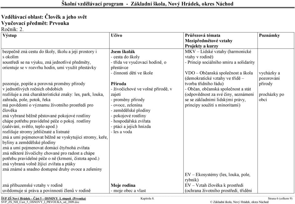 přírody v jednotlivých ročních obdobích rozlišuje a zná charakteristické znaky: les, park, louka, zahrada, pole, potok, řeka má povědomí o významu životního prostředí pro člověka zná vybrané běžně