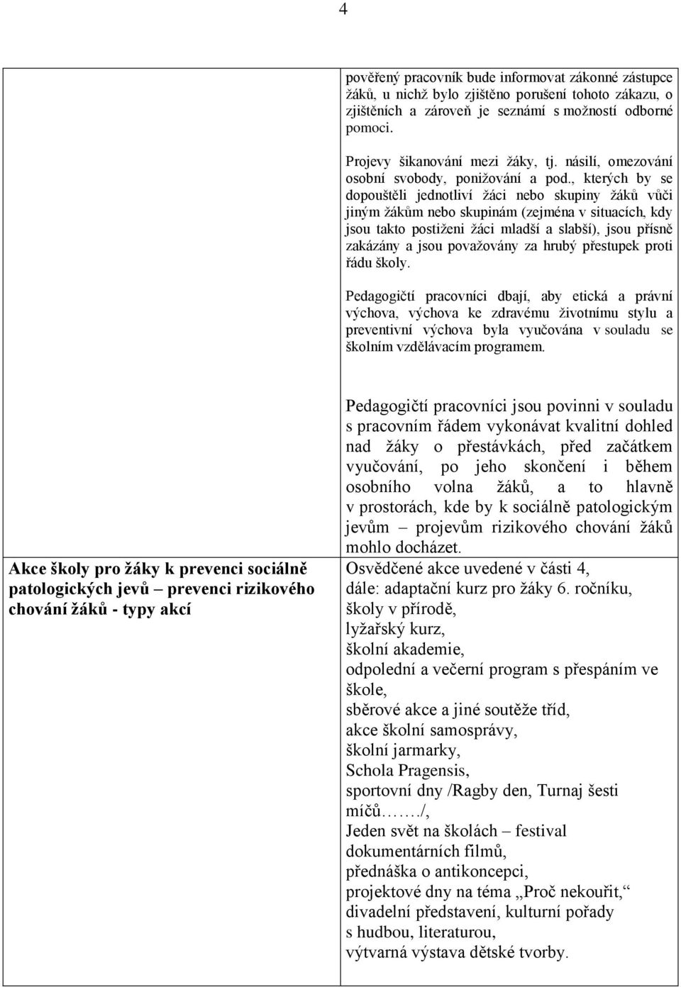 , kterých by se dopouštěli jednotliví ţáci bo skupiny ţáků vůči jiným ţákům bo skupinám (zejména v situacích, kdy jsou takto postiţeni ţáci mladší a slabší), jsou přísně zakázány a jsou povaţovány za