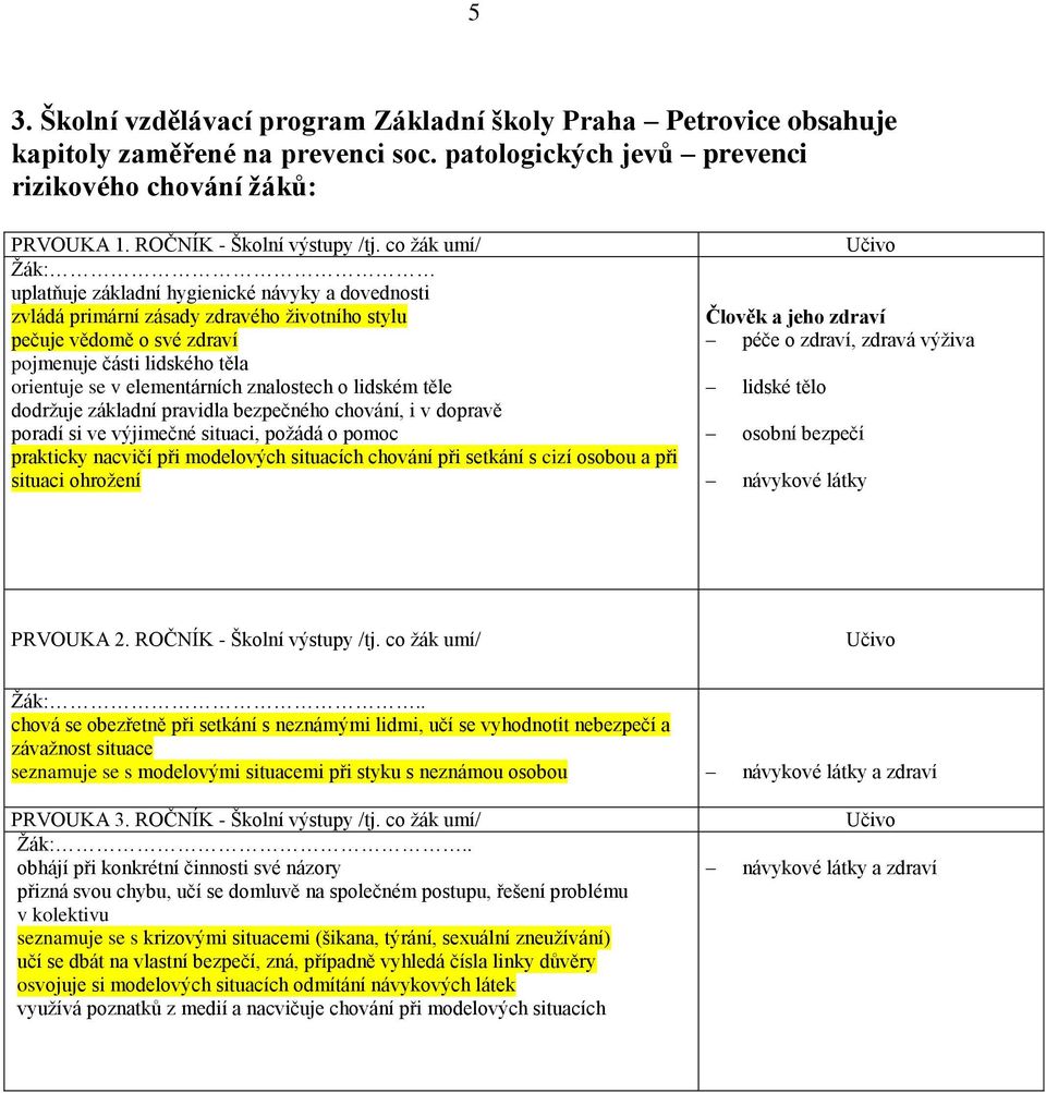 elementárních znalostech o lidském těle dodrţuje základní pravidla bezpečného chování, i v dopravě poradí si ve výjimečné situaci, poţádá o pomoc prakticky nacvičí při modelových situacích chování