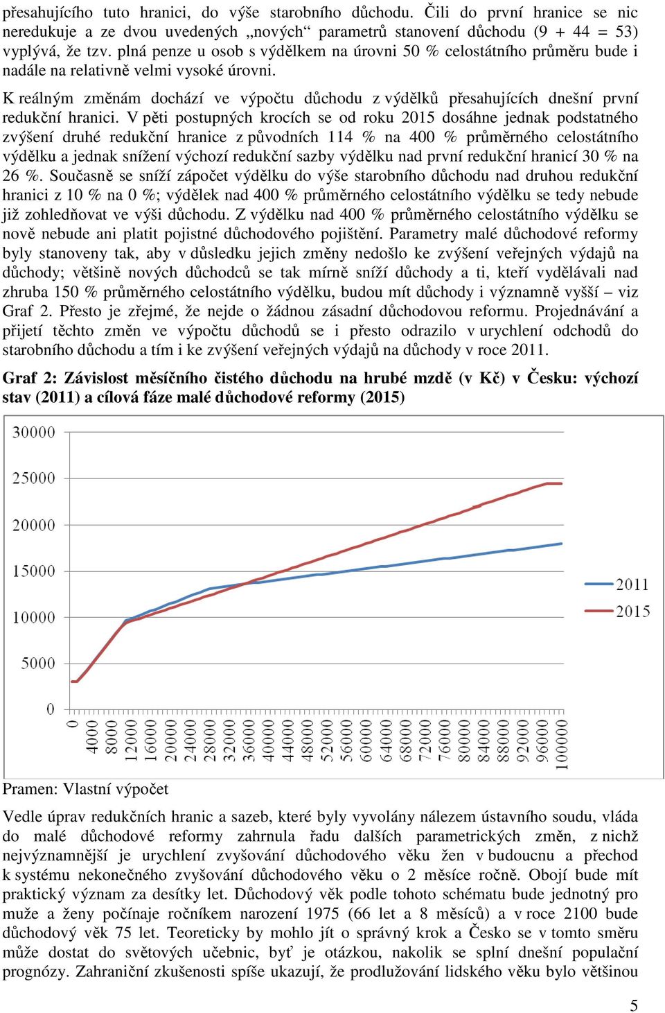 K reálným změnám dochází ve výpočtu důchodu z výdělků přesahujících dnešní první redukční hranici.