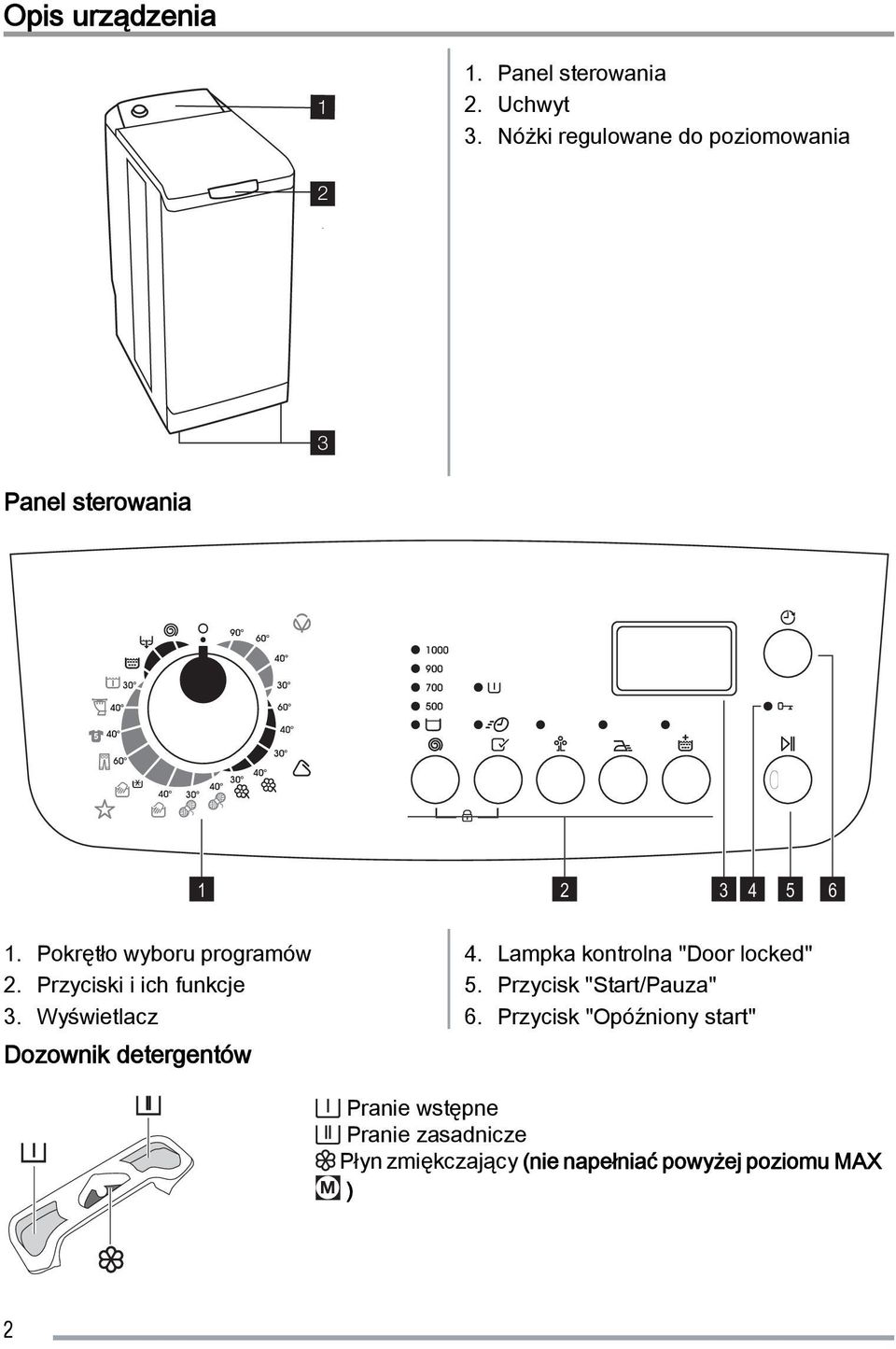 Przyciski i ich funkcje 3. Wyświetlacz Dozownik detergentów 4. Lampka kontrolna "Door locked" 5.