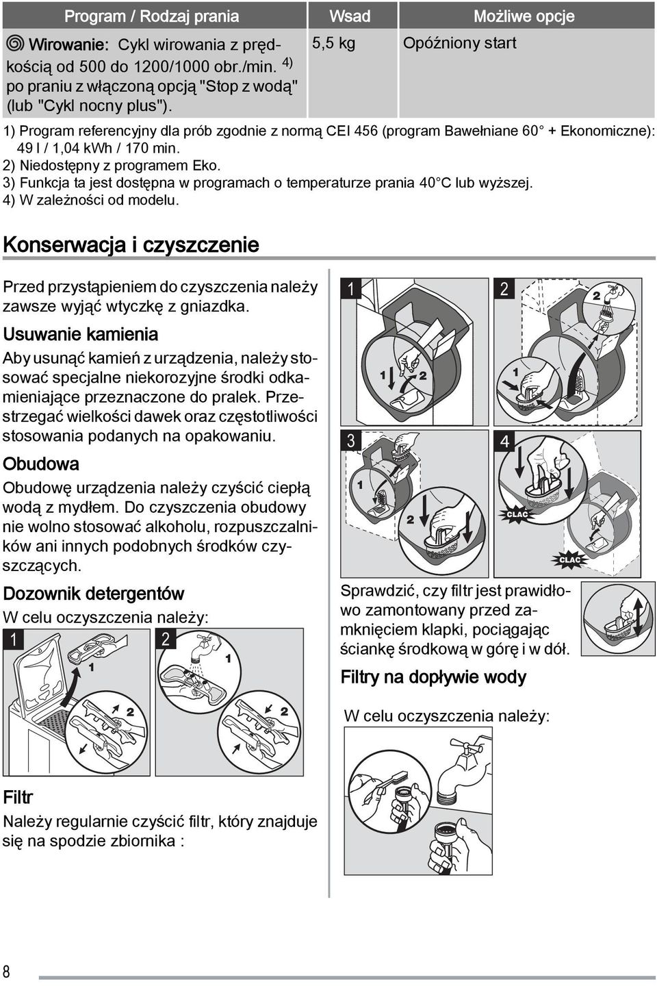 2) Niedostępny z programem Eko. 3) Funkcja ta jest dostępna w programach o temperaturze prania 40 C lub wyższej. 4) W zależności od modelu.