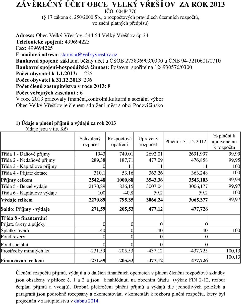 34 Telefonické spojení: 499694225 Fax: 499694225 E-mailová adresa: starosta@velkyvrestov.