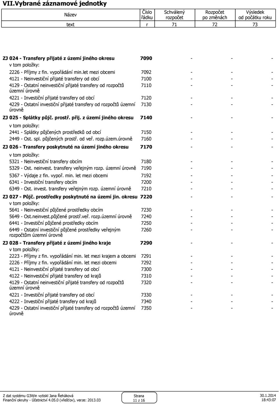 let mezi obcemi 7092-4121 - Neinvestiční přijaté transfery od obcí 7100-4129 - Ostatní neinvestiční přijaté transfery od rozpočtů územní úrovně 7110-4221 - Investiční přijaté transfery od obcí