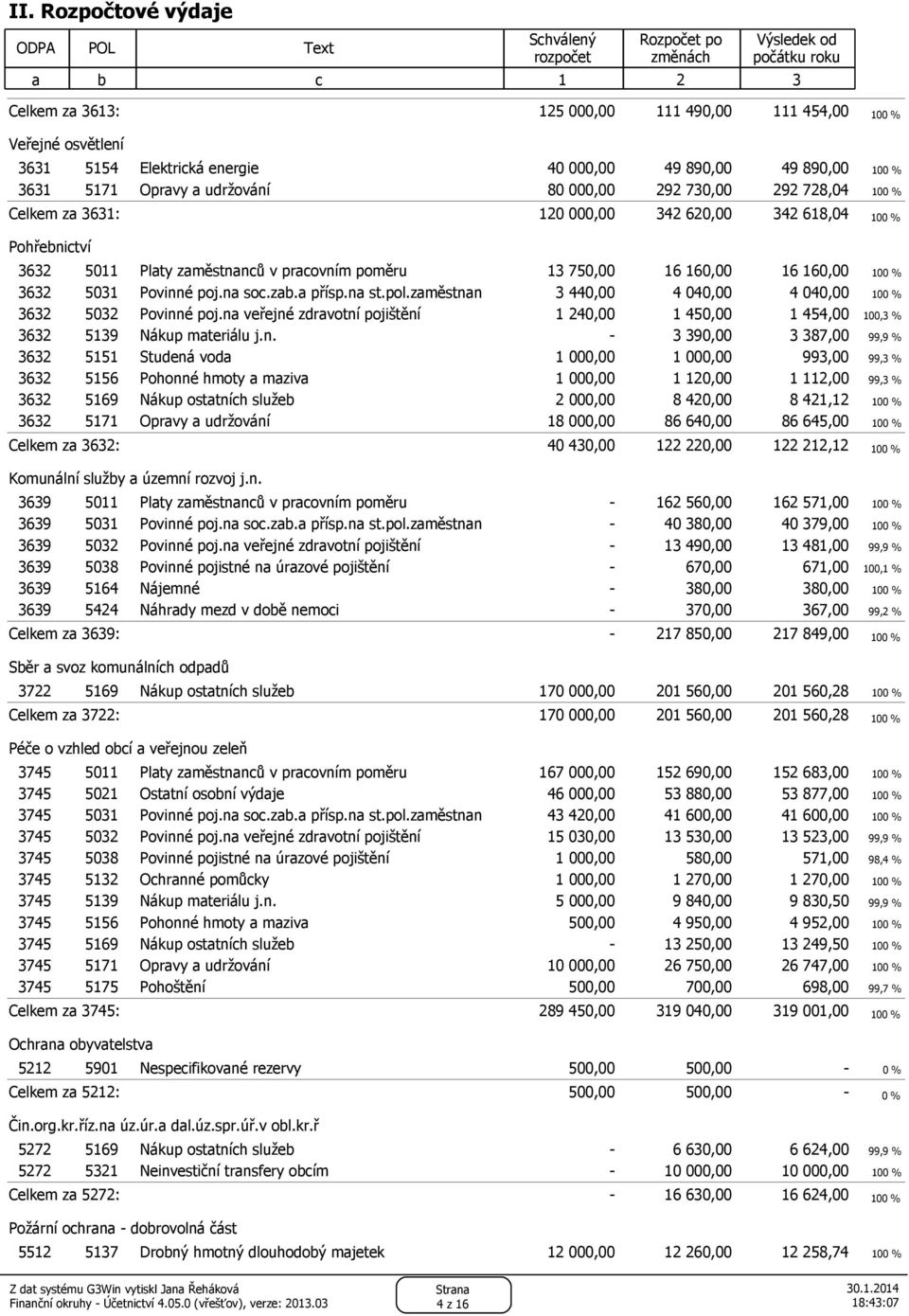 Platy zaměstnanců v pracovním poměru 13 750,00 16 160,00 16 160,00 100 % 3632 5031 Povinné poj.na soc.zab.a přísp.na st.pol.zaměstnan 3 440,00 4 040,00 4 040,00 100 % 3632 5032 Povinné poj.