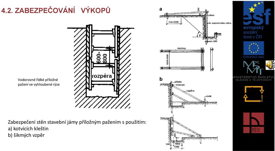 Zabezpečení stěn stavební jámy příložným